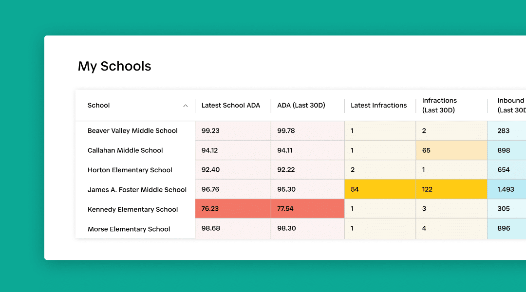 High Impact Reporting in Connect