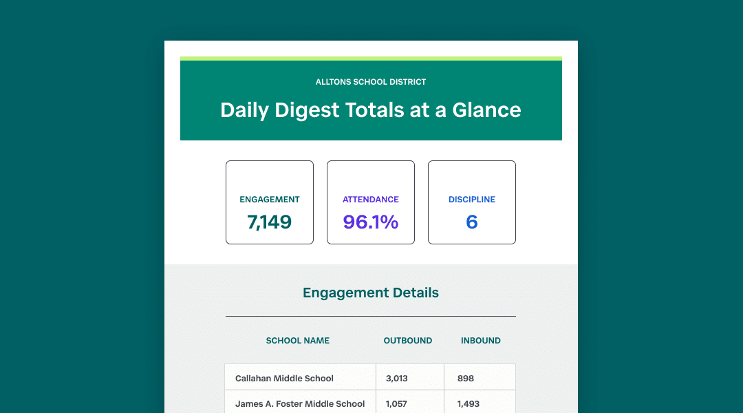 High Impact Reporting in Connect