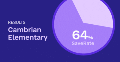 Cambrian Elementary Results with 64% SaveRate