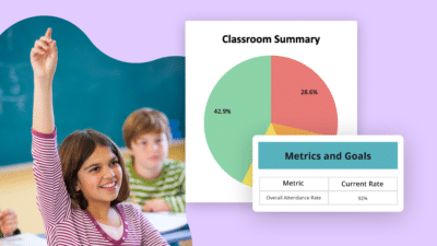 Student raising had with graphs and metrics for attendance management solutions