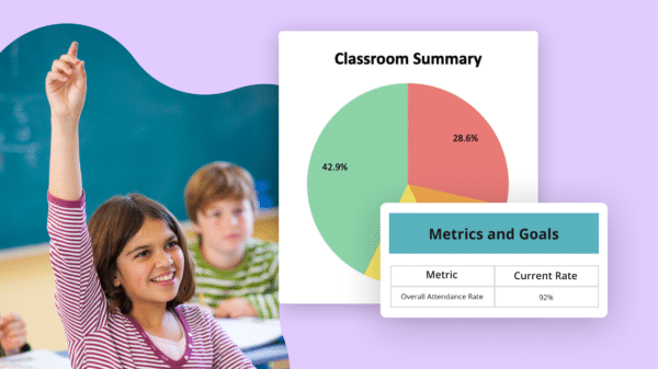 Student raising had with graphs and metrics for attendance management solutions