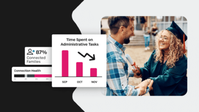 Case study with a photo of a graduating student and graph with decreased time spent on administrative tasks.