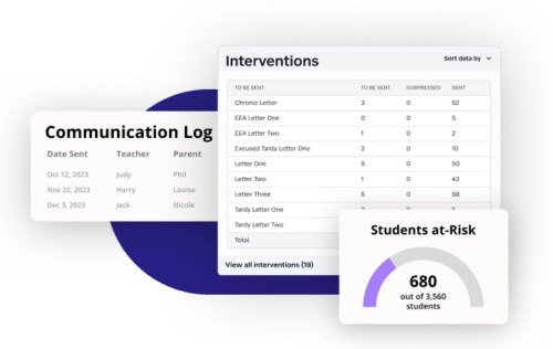 Three different reports from SchoolStatus software.