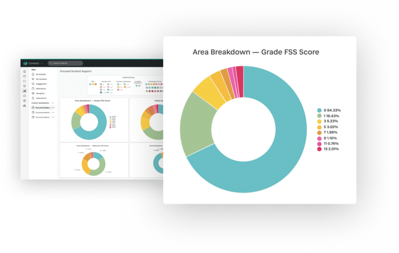 Elevate Your Reporting