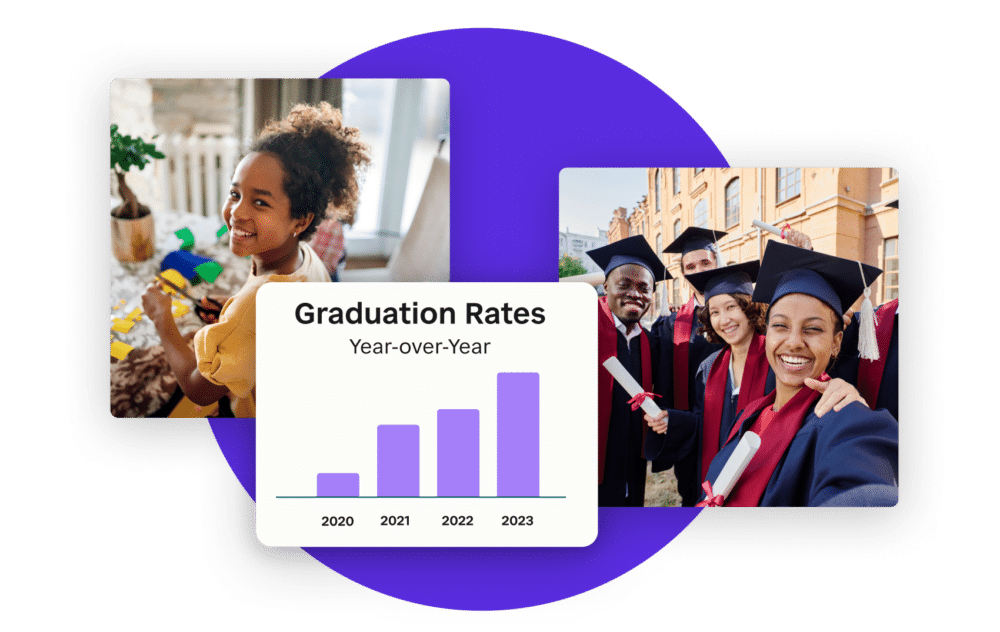 Graduation rates chart with students celebrating graduation and classroom engagement activities.