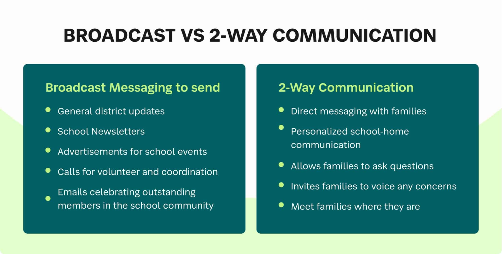 Comparison between broadcast messaging and 2-way communication.