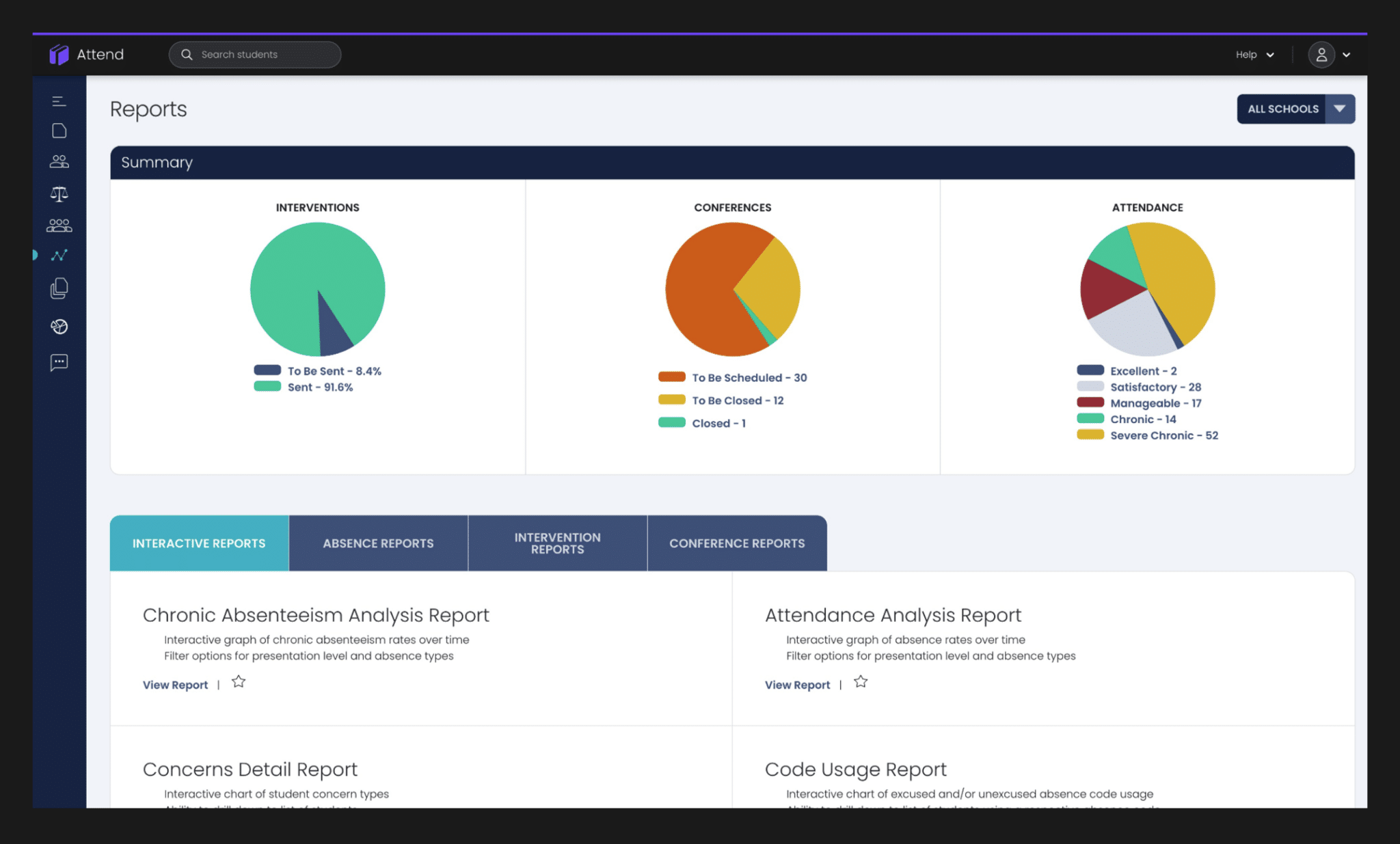 SchoolStatus Attend dashboard showing reports for interventions, conferences, and district attendance