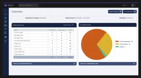 screenshot of the SchoolStatus Attend overview dashboard