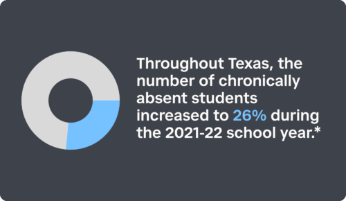 Attendance increase stat for 2021-2022 school year